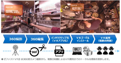 VR解决方案“FAST VR”