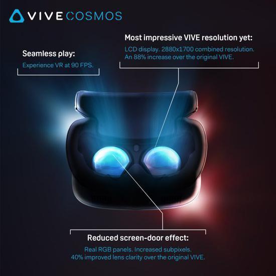 Vive Cosmos VR配备了 6 个摄像头