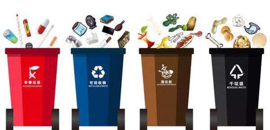 垃圾分类VR游戏