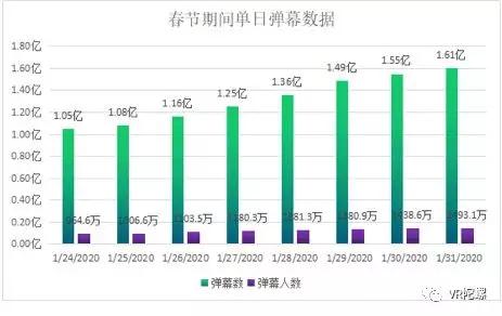 VR直播数据报告