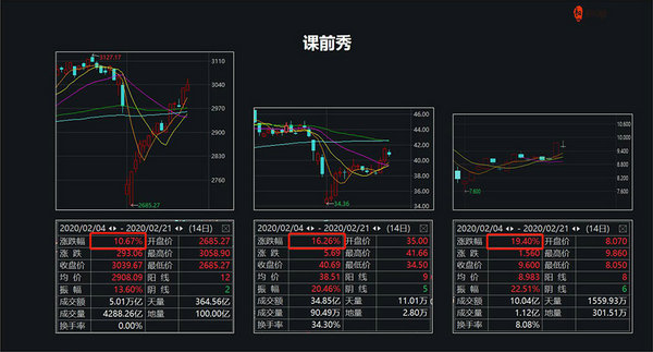 A股数据